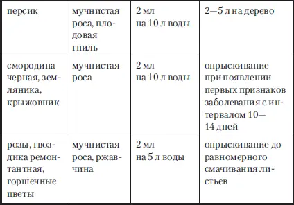 Скор ампула 2 мл Эффективный препарат от болезней плодовых деревьев и - фото 42