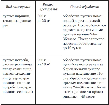 Многоядные вредители овощных культур ХРУЩИ майский и июньский - фото 46