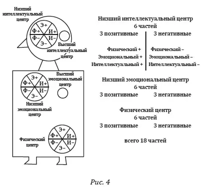 Поскольку каждый центр имеет свою собственную волю человек находится во власти - фото 4