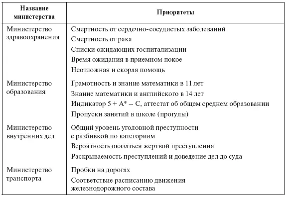 Вооружившись списком первостепенных задач составленным на встречах с Блэром и - фото 1