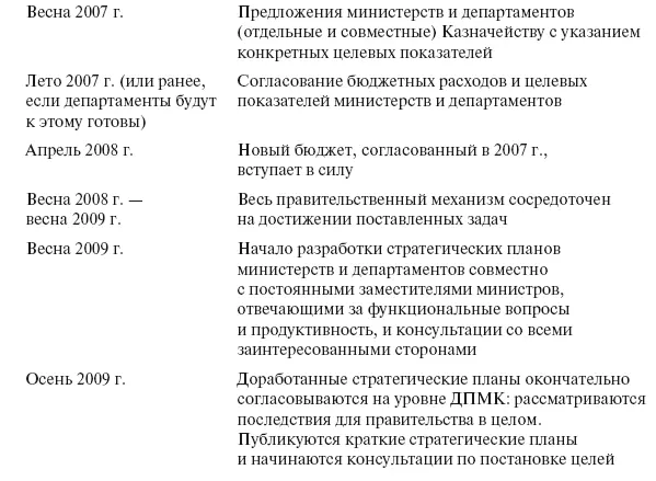 При такой системе министерство или департамент должны разрабатывать - фото 8