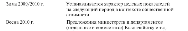 При такой системе министерство или департамент должны разрабатывать - фото 9