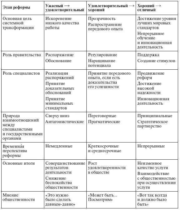 Второй фактор значительно более качественная информация о работе системы - фото 14