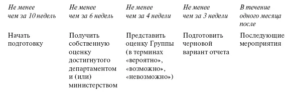 Кто участвует Премьерминистрполучает окончательный вариант отчета где - фото 15