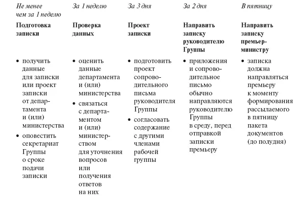 Очевидно что при первой подготовке записки для согласования освещаемых в ней - фото 16