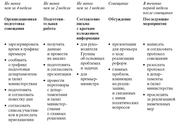 Кто участвует Премьерминистр является председателем совещания - фото 17