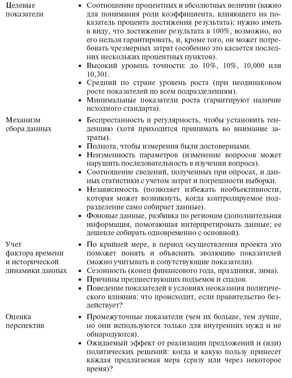 Рис ПД11Траектория обеспечения реализации реформ Документ 2 Примеры цепочек - фото 20