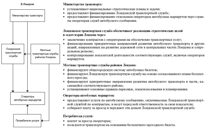 Источник Joint National Office and Audit Commission Bus Industry Workshops - фото 23