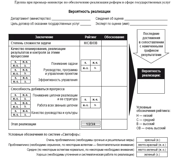 Рис ПД31Вероятность реализации красный к желтокрасный жк - фото 25