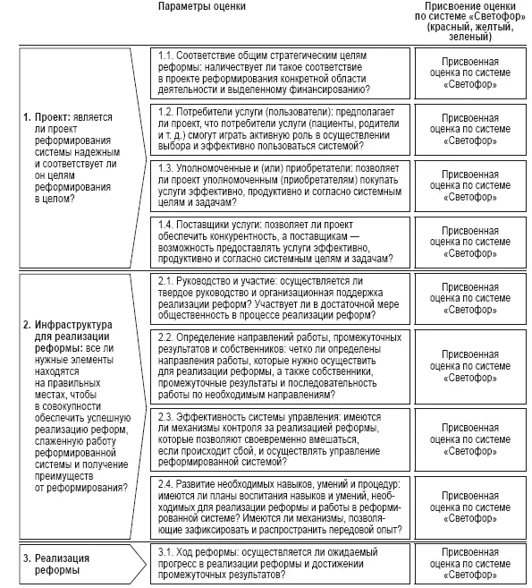 Рис ПД81Проект реформы ради внедрения возможности выбора услуг и конкурсного - фото 29