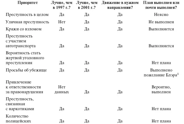 Выполнено пожелание Блэра 221 Транспорт Плана нет 222 Библиография - фото 42