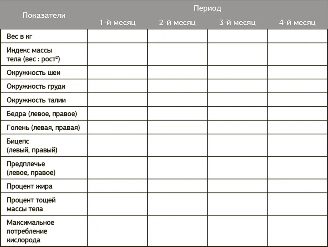 Отмечайте в своем дневнике изменения компонентного состава тела колебания веса - фото 23