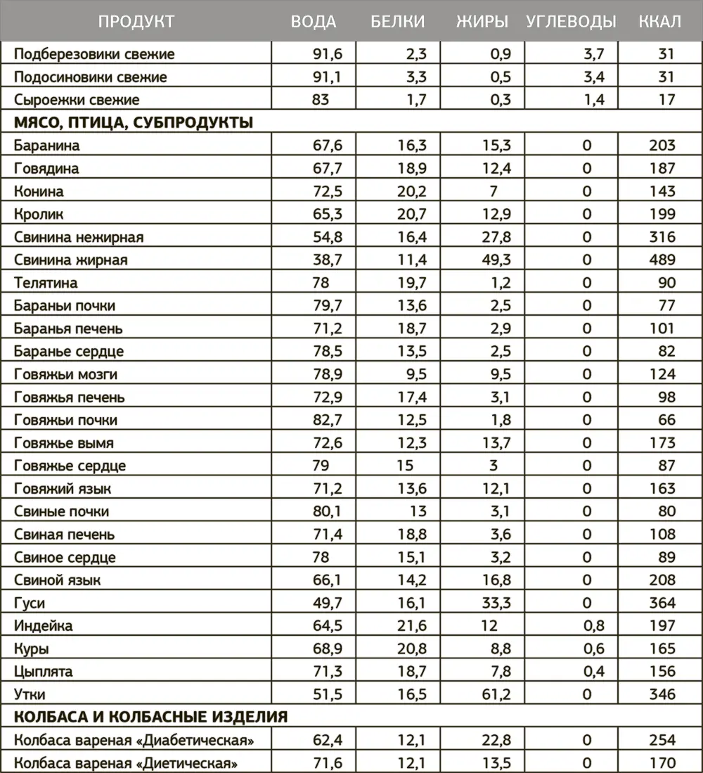 Таблица калорийности г - фото 70