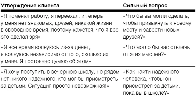 Иногда клиент настолько вязнет в своих жалобах на жизнь на трудности и - фото 23