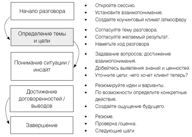 Рис 12 Определение темы и цели На этом этапе нам предстоит следующее - фото 28