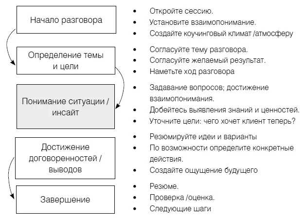 Рис 13 Понимание ситуации Немного повторения На этом важно не попасть в - фото 29