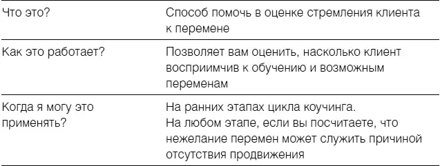 Обдумайте следующие вопросы В какой степени клиент демонстрирует в ходе - фото 35