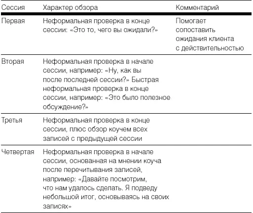 Другой вариант обзора телефонный звонок между сессиями или электронное - фото 39