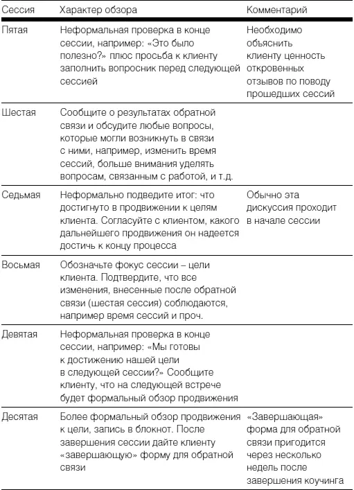 Другой вариант обзора телефонный звонок между сессиями или электронное - фото 40