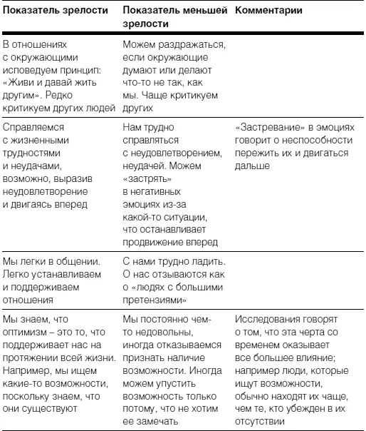 Конечно это не полный список кроме того в нем рассматриваются только черные - фото 44