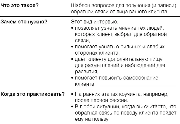 Получение обратной связи о клиенте следует организовать крайне деликатно и - фото 68