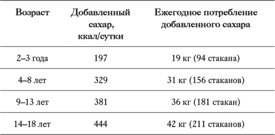 Источник Национальный институт онкологии США В 23 чайные ложки 92 г - фото 1