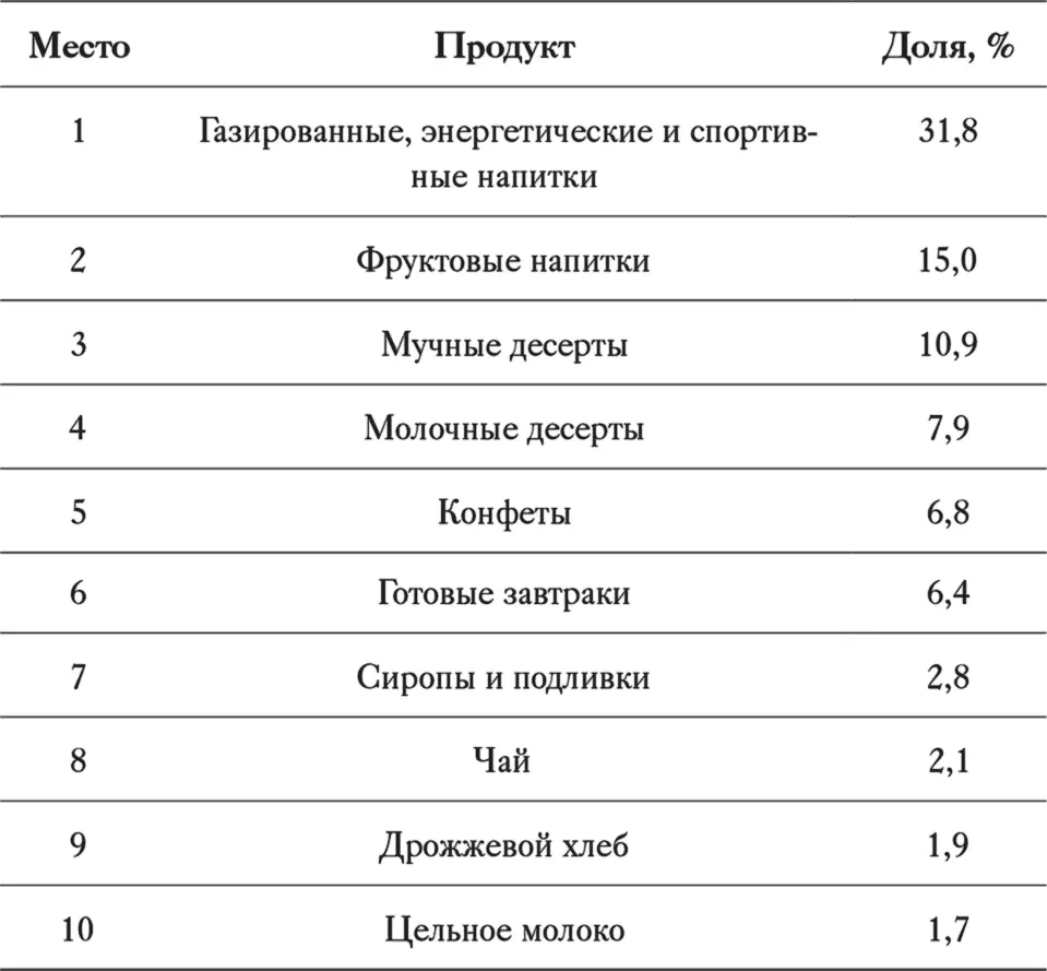 Источник Национальный институт онкологии США Негативные последствия - фото 2