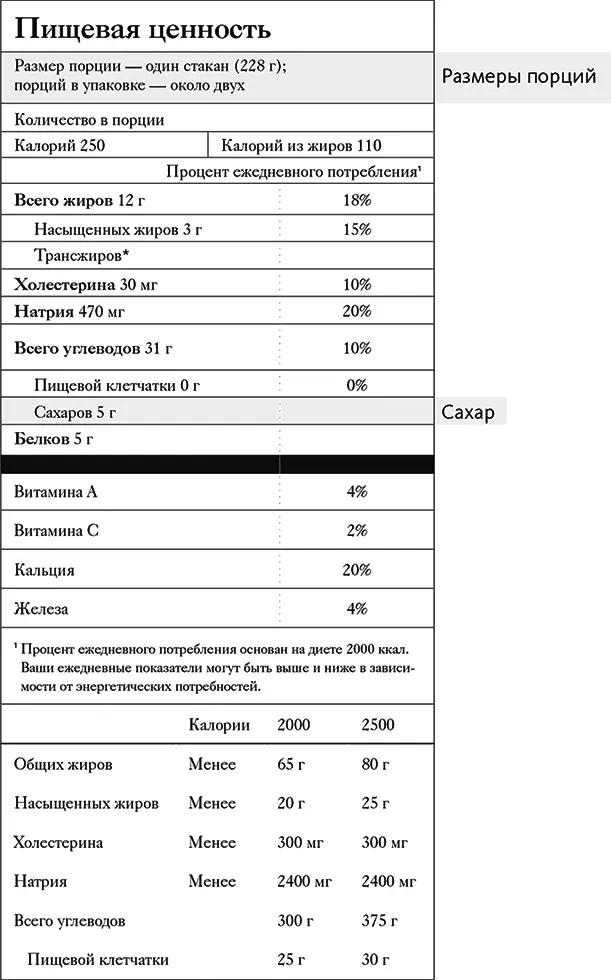 Специфический вид ненасыщенных жиров полученных искусственным путем - фото 3