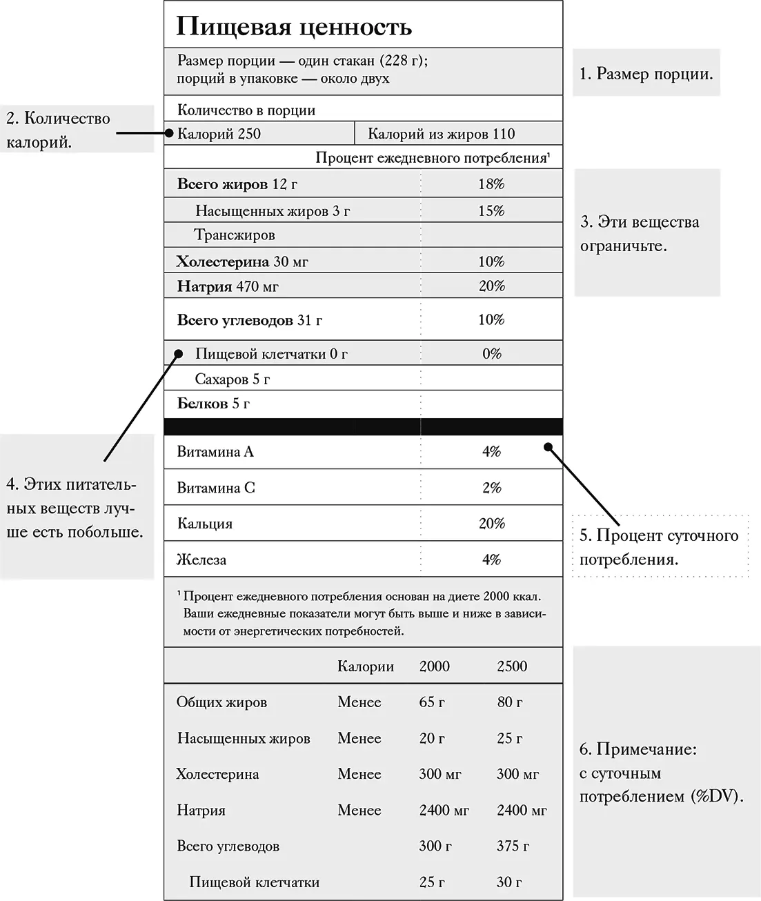 4 Проверьте содержание клетчаткиВыбирайте продукты в порции которых - фото 16