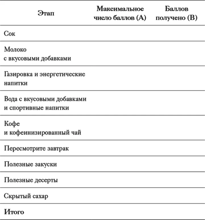 Этап 1 Сложите максимально возможное число баллов столбец A Этап 2 Сложите - фото 17