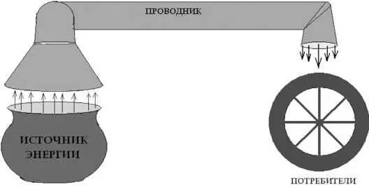 Рис 3 Сбор энергии без потерь Что послужило началом индустриализации а - фото 3