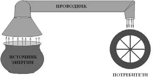 Рис 7 Давление создано Нужно сдерживать себя ограничивать Не зря говорят - фото 6