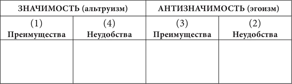 Дальнейшие инструкции 4 Теперь оцените свой уровень стресса по шкале от 1 до - фото 16