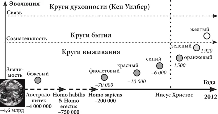 63 Противодействие Если принять тот факт что наша цивилизация еще не - фото 19