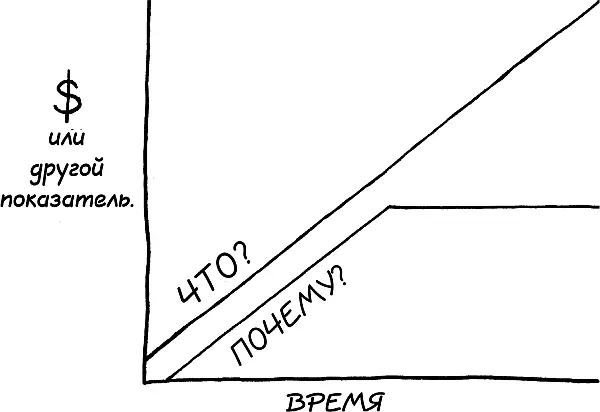 Единственной огромной трудностью с которой столкнется любая организация - фото 19
