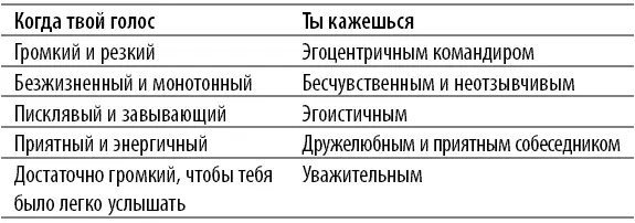 На практике Попросите ребенка произнести эти фразы разным тоном из тех что - фото 1