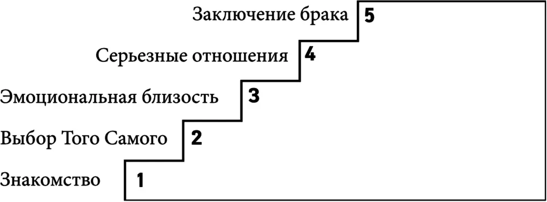 В данной книге мы с тобой пройдем по лестнице отношений до самой вершины до - фото 1