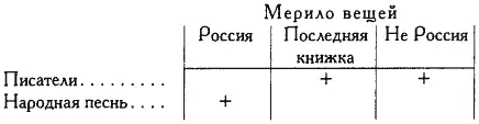Не отсюда ли источник проклятий Мережковский пророчил неудачу России взяв на - фото 12