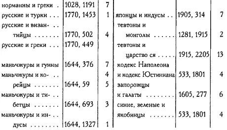 Это только небольшое число примеров из имевшихся в руке Нетрудно видеть что - фото 17