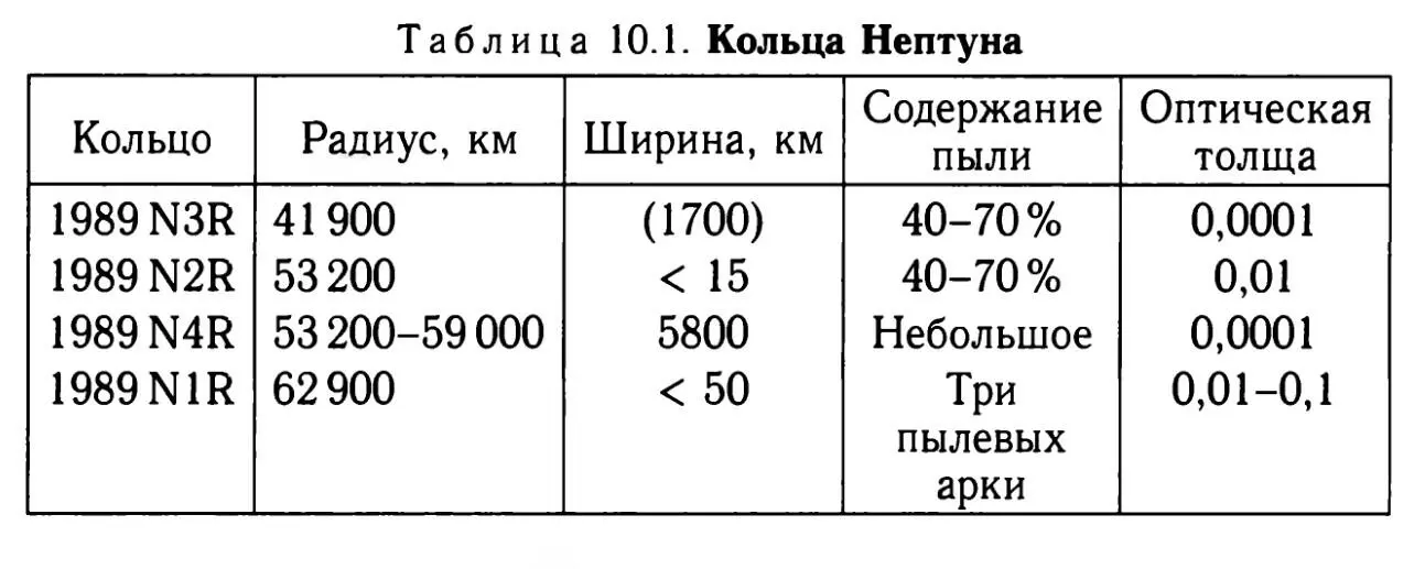 Как возникают арки почему они не распадаются Теория пока не может дать ответ - фото 97