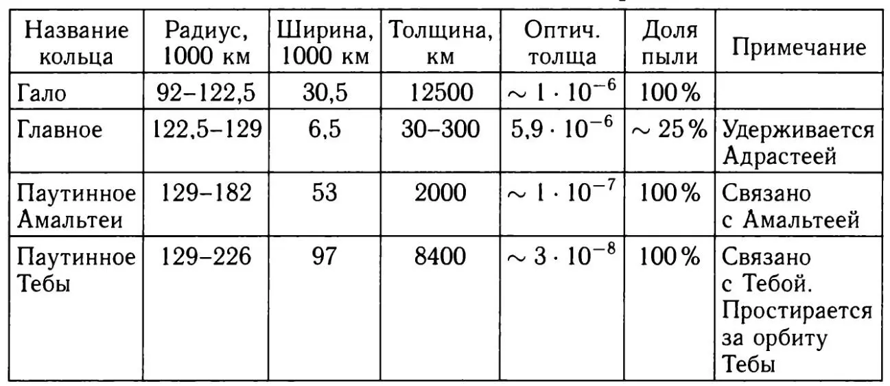 Слабый свет рассеиваемый кольцом в направлении к Солнцу и Земле удаленность - фото 79