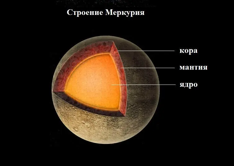 Поскольку Земля имеет наибольшую массу и размер среди планет земной группы - фото 34