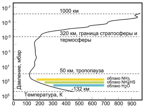 В отличие от облаков Земли состоящих только из воды облака Юпитера содержат - фото 72