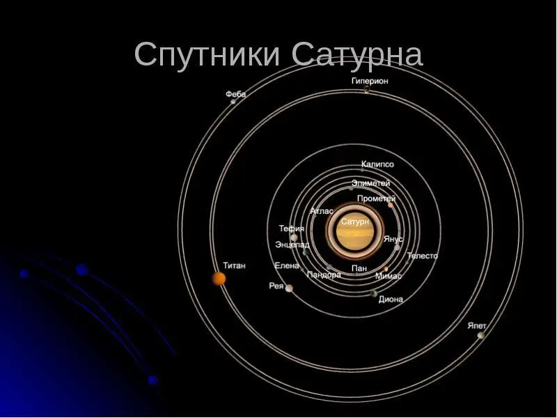 Титан крупнейший и самый интересный спутник Сатурна Он вполне оправдывает - фото 110