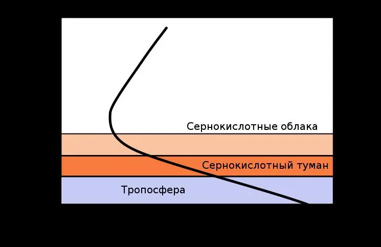Повидимому именно различие условий формирования привело к большой разнице в - фото 37