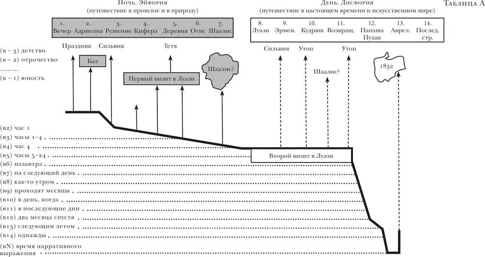Сюжет это то что предстает перед нашими глазами когда мы читаем книгу - фото 1