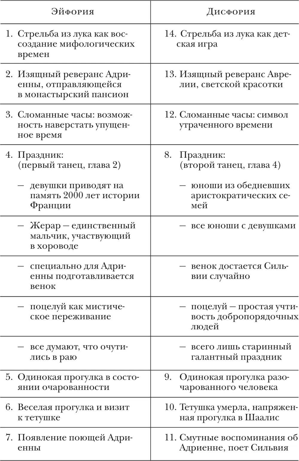 На самом деле тревожная глава Шаалиса разрушает симметрию и отделяет первые - фото 2