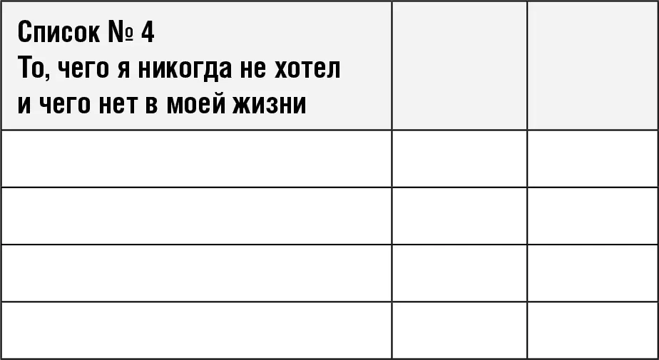 Распределите приоритеты Данные четыре списка уже содержат важную информацию о - фото 4