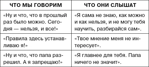 Ситуация 2 Лада придерживалась строгих принципов относительно питания своей - фото 7
