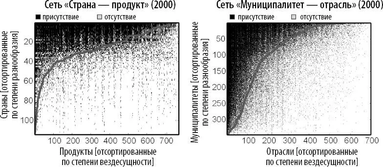 Большинство стран экспортируют такие продукты как одежда например нижнее - фото 15
